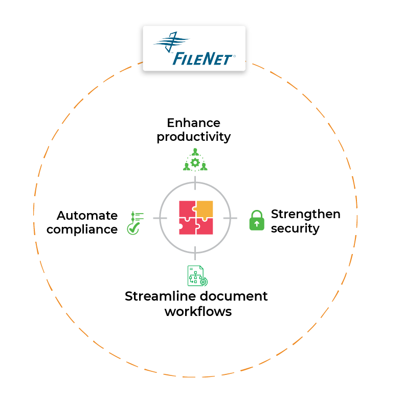 FileNet Modernization, Upgrade and Migration Roadmap