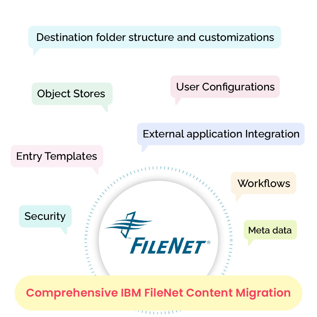 FileNet to SharePoint Migration Tool