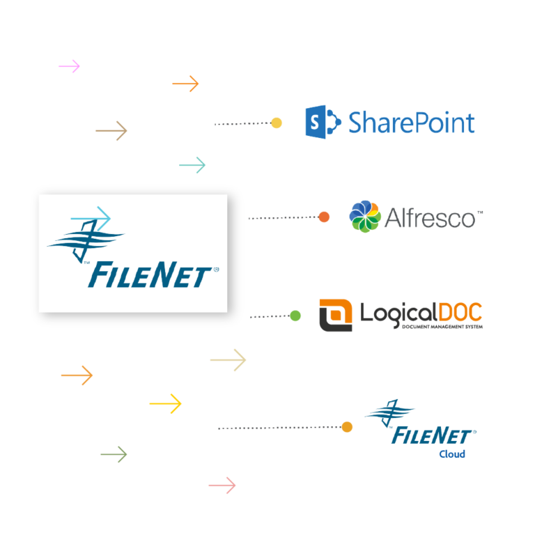 IBM FileNet to SharePoint Migration